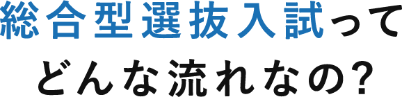 総合型選抜入試（旧AO入試）ってどんな流れなの？